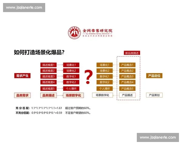 评委打分的核心逻辑与提升策略